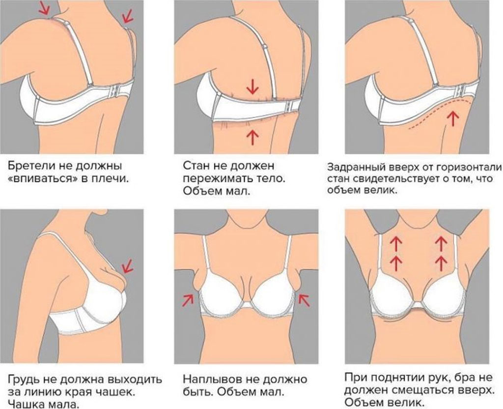 Физиологические изменения груди при вскармливании