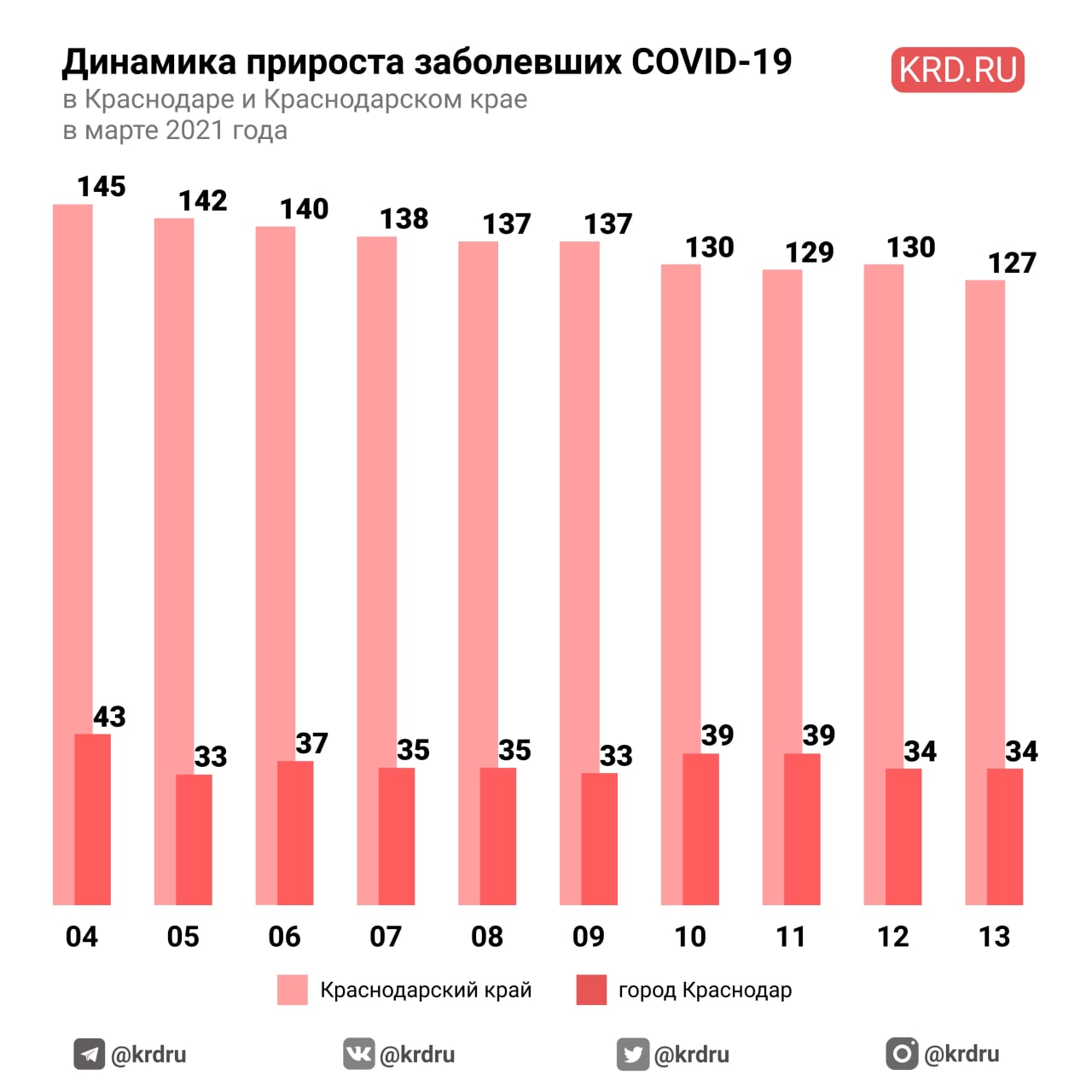 В России зафиксировано еще 33 случая заболевания коронавирусом