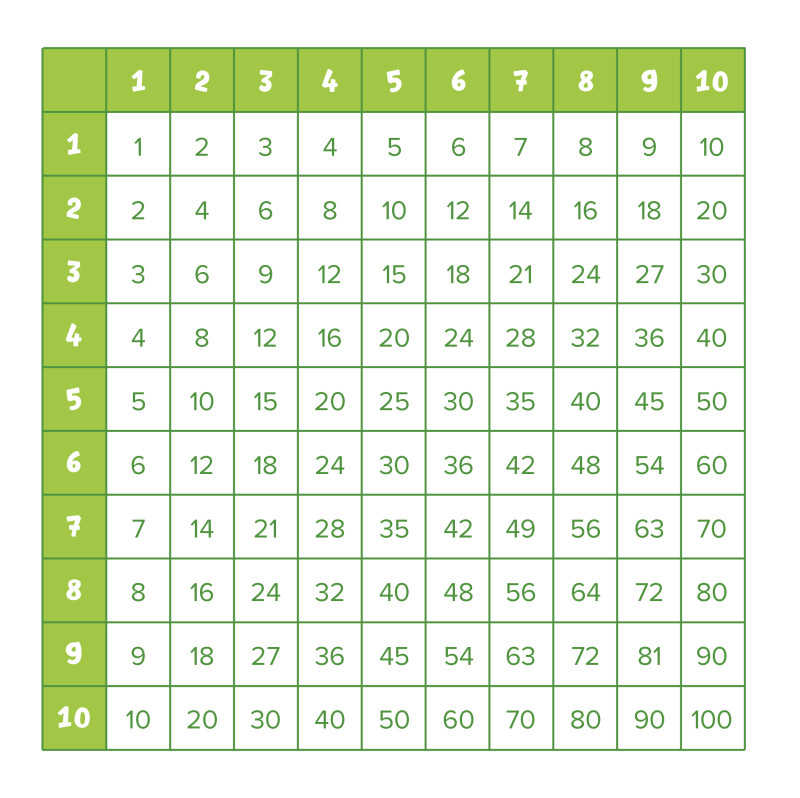 Как ребенку легко выучить таблицу умножения 5 шагов 3 игры и еще 5 лайфхаков для родителей